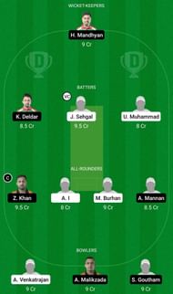 Dream11 Team for Cobra Cricket Club vs Royal Tigers - ECS T10 Hungary 2022.